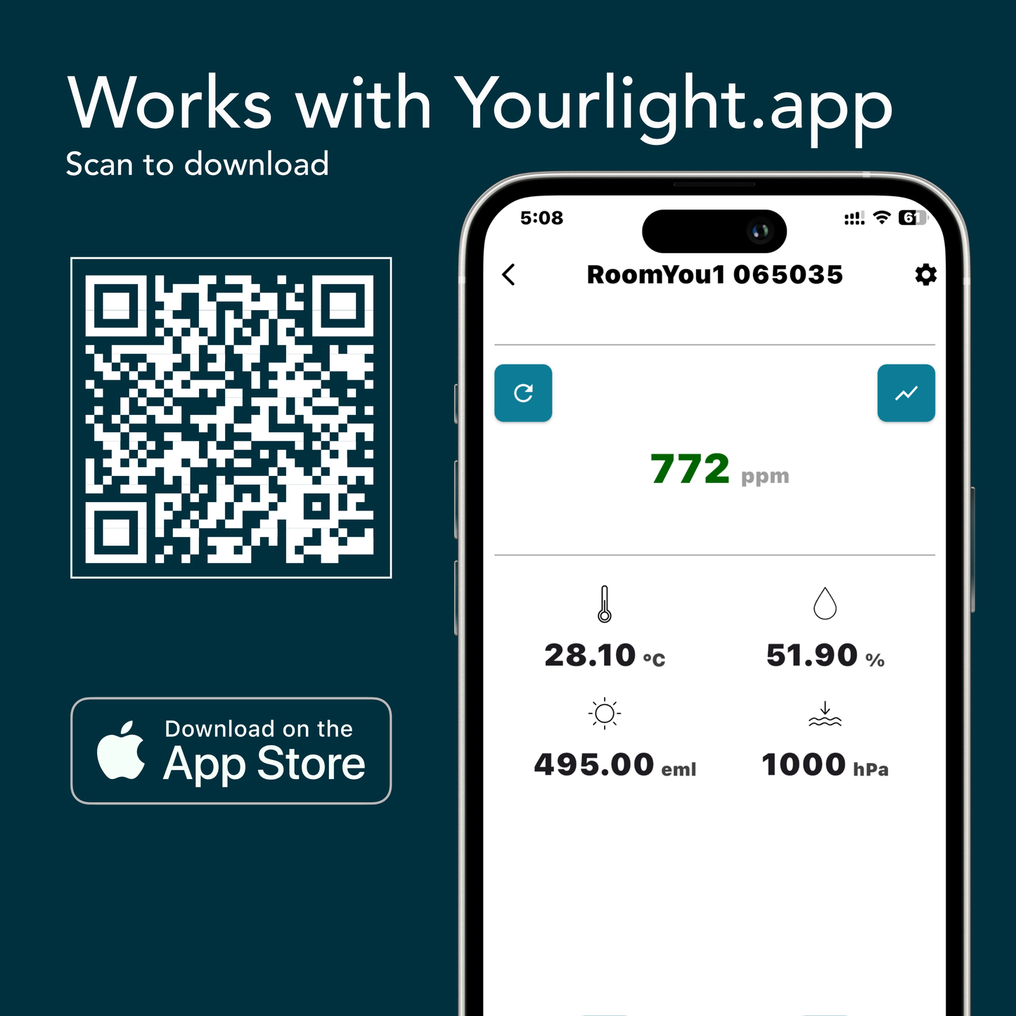 RoomYou1 Sensor (CO2, Melanopic Lux, en meer)
