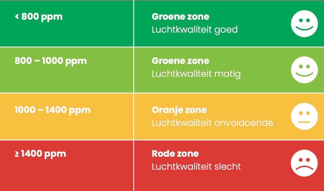 The CO₂-Meter Mandatory in Education and LuxBalance's Practical Solution